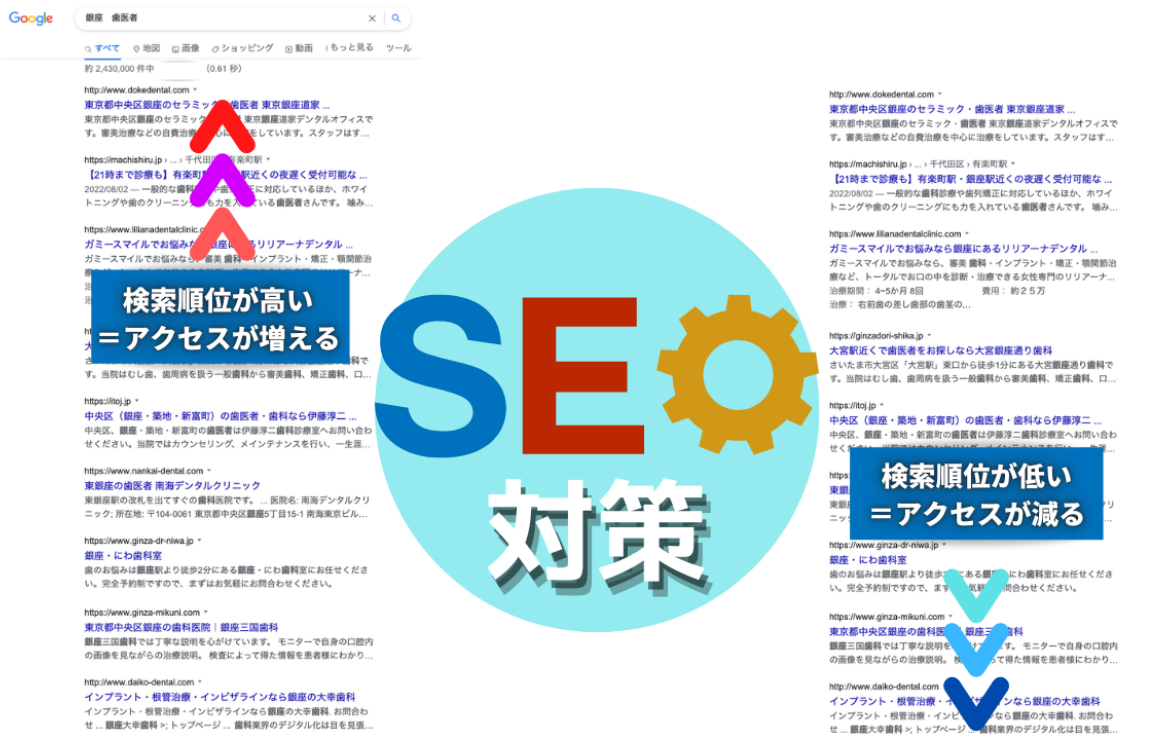 SEO対策とは